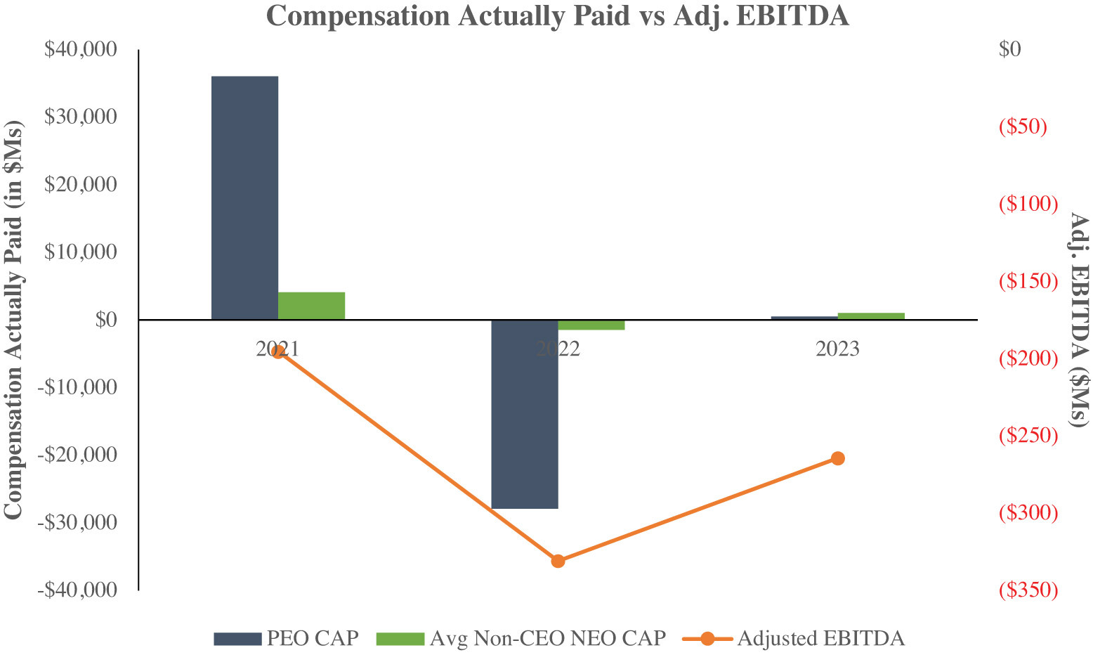 [MISSING IMAGE: bc_ebitda-4c.jpg]